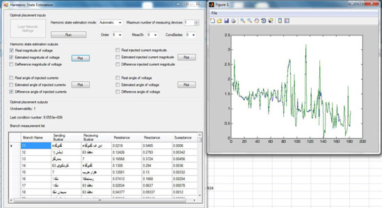 طراحی نرم‌افزار جایابی بهینه تجهیزات اندازه‌گیری و تخمین هارمونیکی در شبکه مازندران